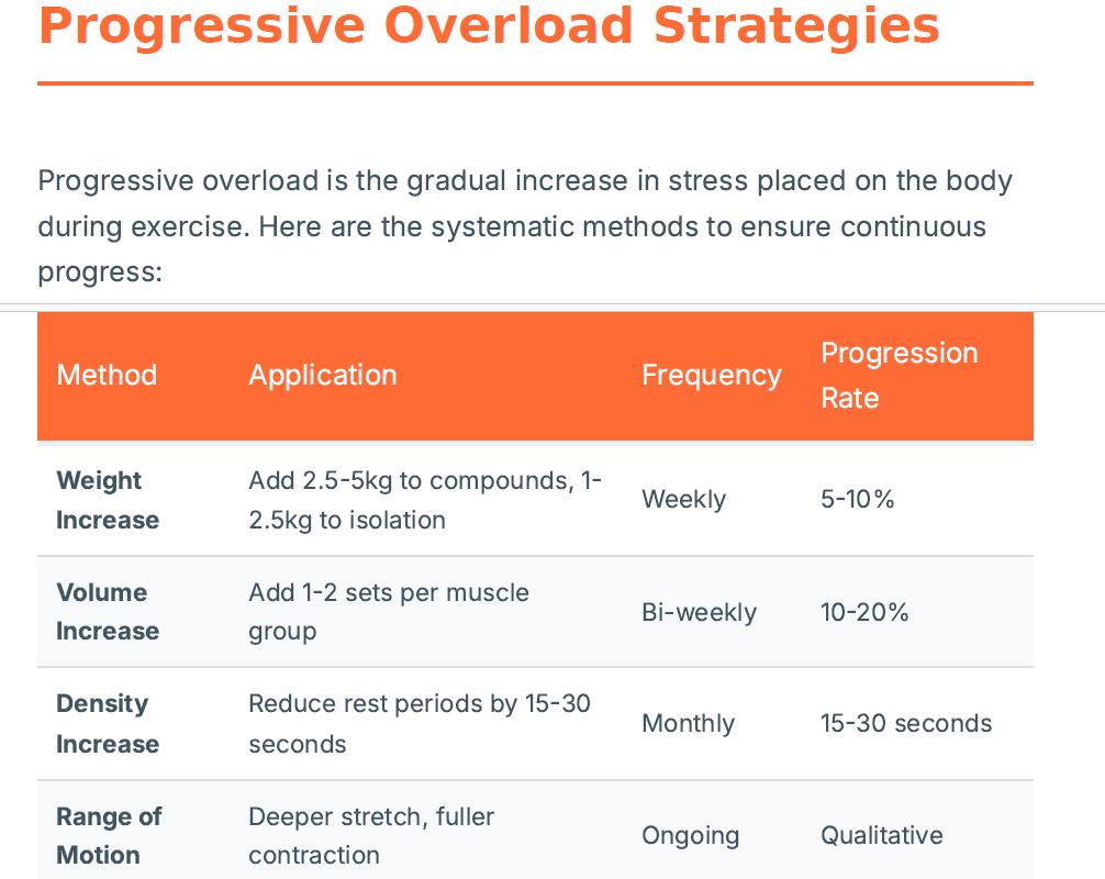 ,Indian muscle building course, muscle building program India, high protein Indian diet for muscle gain, Indian workout course, natural muscle gain India	.vegetarian muscle building India, Indian gym workout plan, Indian meal plan for muscle gain, build muscle without supplements, affordable fitness course India